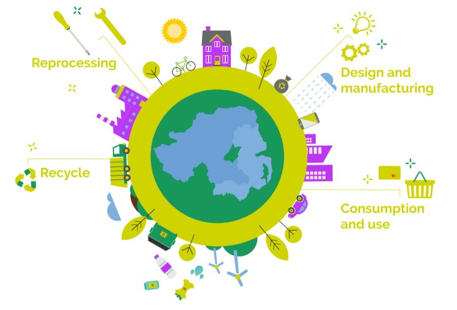 Reducing Waste Supporting a Circular Economy